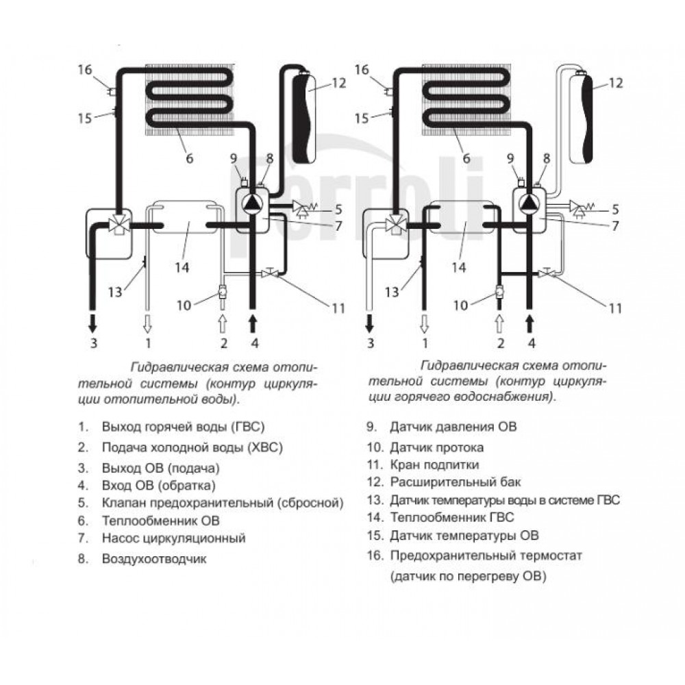 Настенный одноконтурный газовый котел Ferroli Divatech H F24